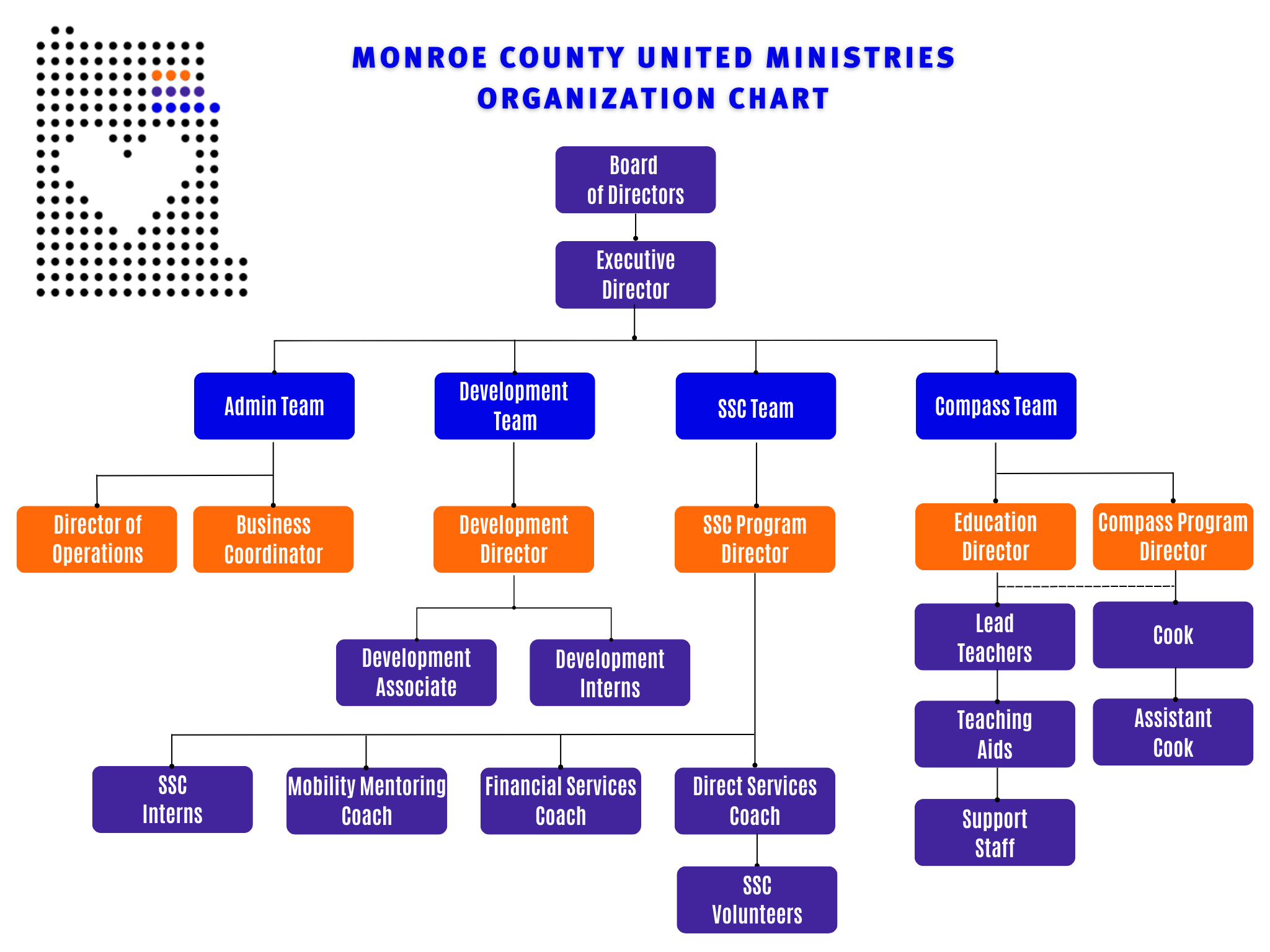 Org Chart Jan 2023