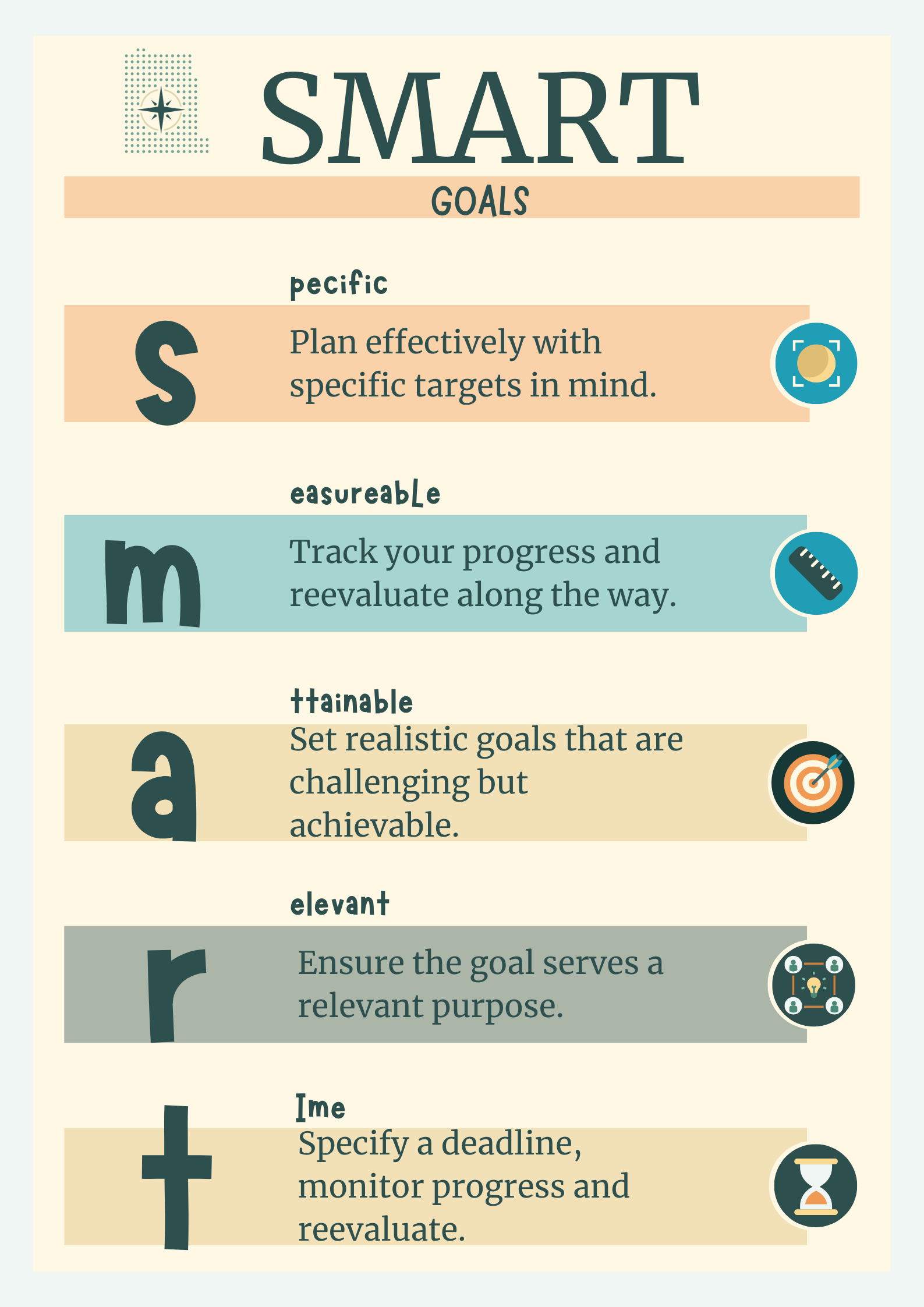 SMART Goals Poster